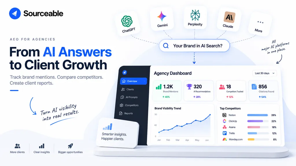 Best AEO Platforms for Agencies: Complete Guide