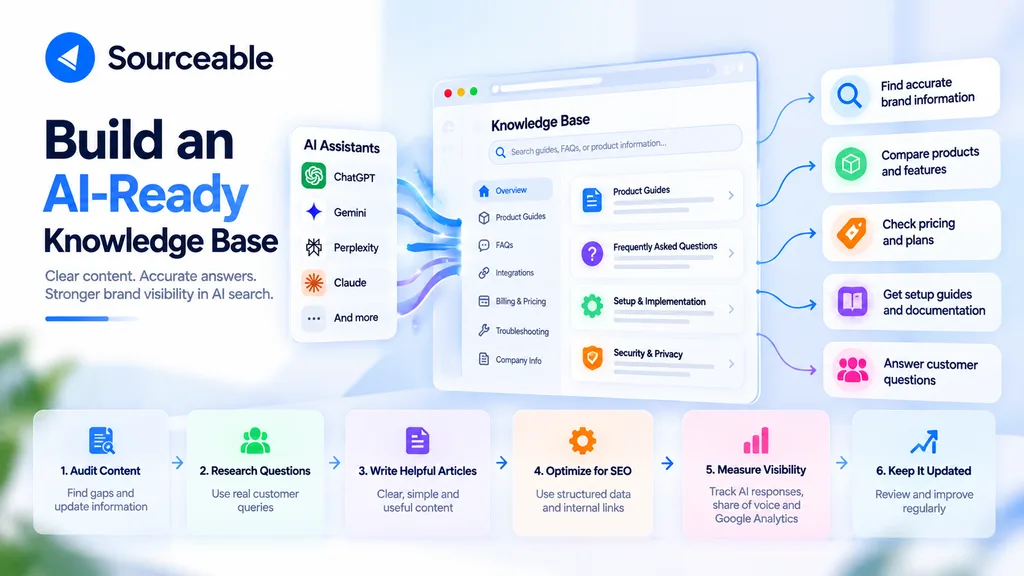 How to Build an AI-Ready Knowledge Base for Your Brand