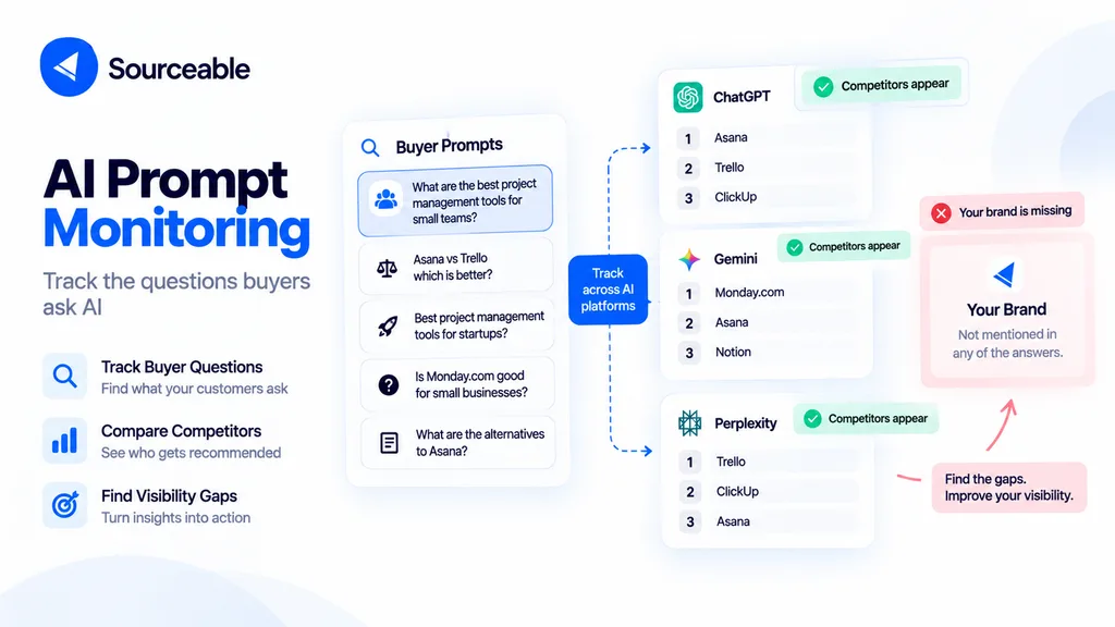 AI Prompt Monitoring: Track the Questions Buyers Ask AI