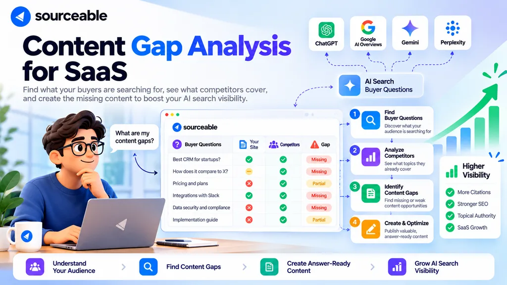 Content Gap Analysis for SaaS: Improve SEO, AEO, and AI Search Visibility