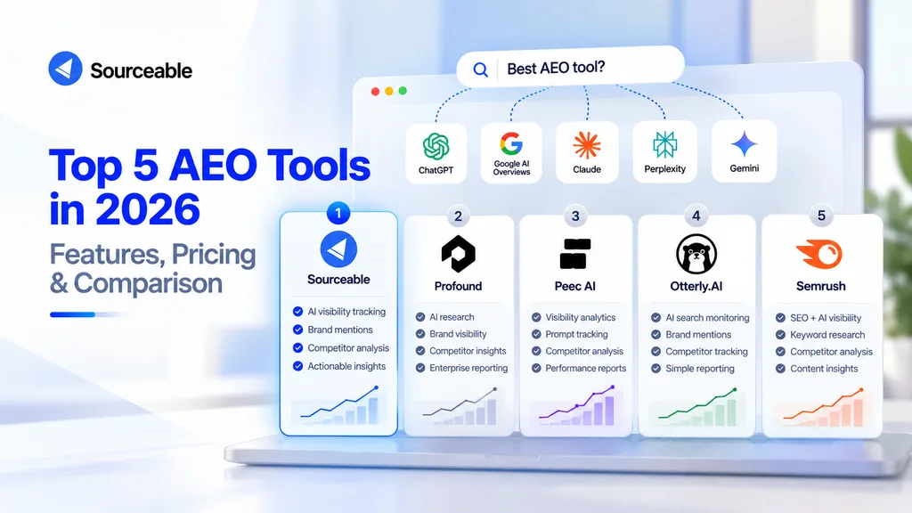 Top 5 AEO Tools in 2026: Features, Pricing & Comparison