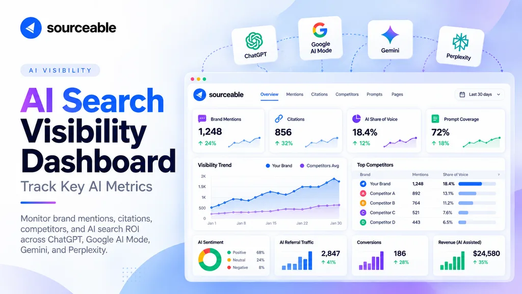 AI Search Visibility Dashboard: Track Key AI Metrics